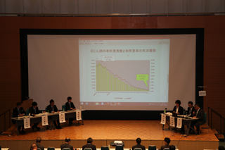 研究発表・事例発表・シンポジウム（概要）