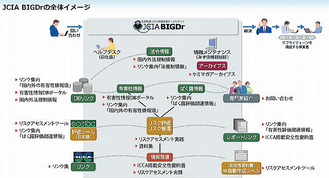 JCIA BIGDrの全体イメージ
