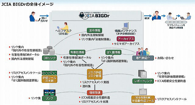 JCIA BIGDｒの全体イメージ