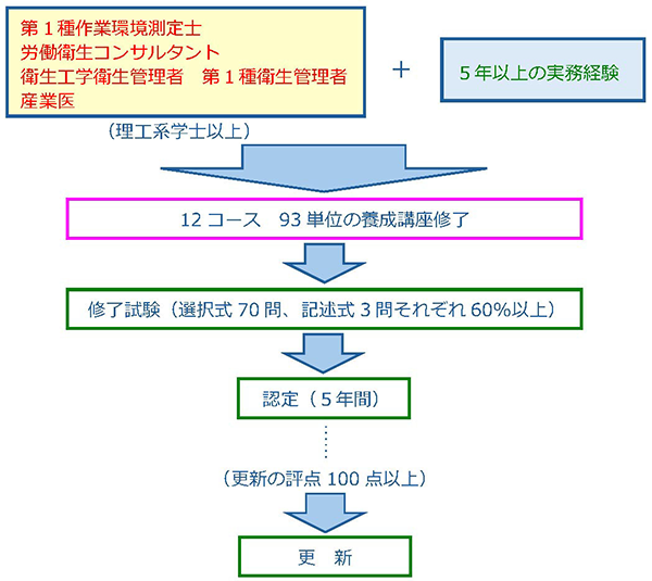 ハイジニスト養成講座Fig1