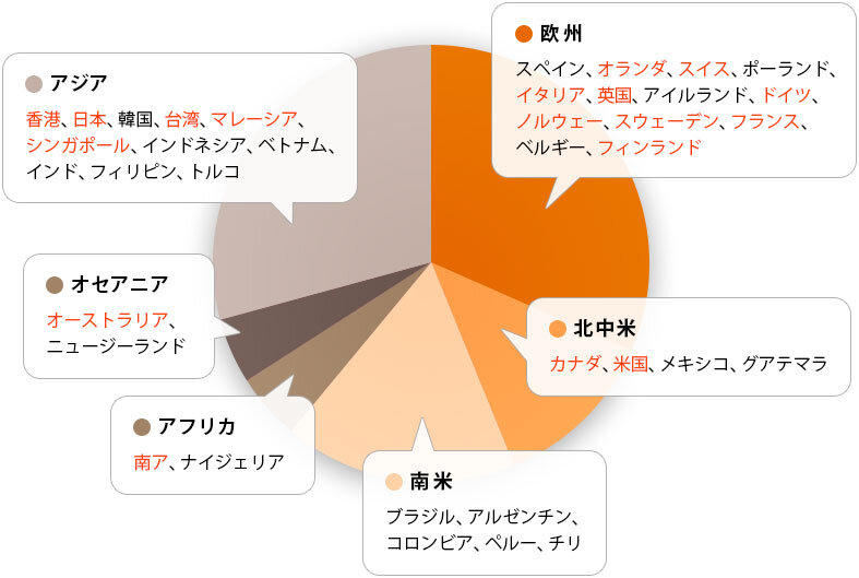 加盟機関